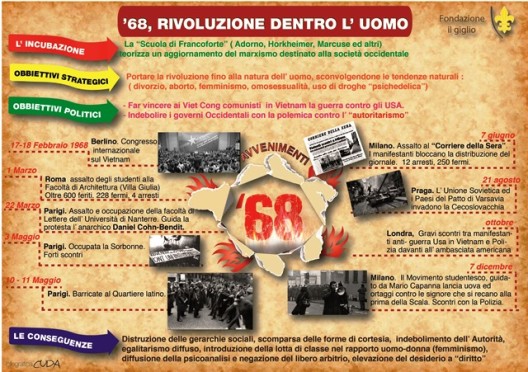 Battaglia delle idee: Il ‘68, una Rivoluzione dentro l’uomo, convegno